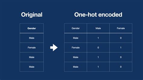 Bitcoin: How to convert signature to DER encoded format in python
