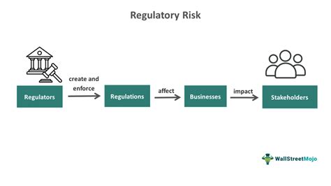 Effective Tactics for Dismissing Regulatory Concerns in Crypto Withdrawals
