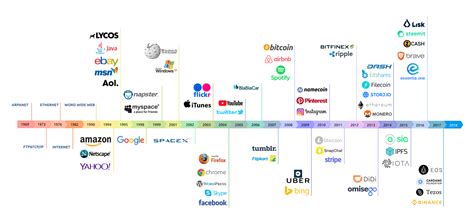 How Behavioral Economics Shapes Cryptocurrency Investment Strategies
