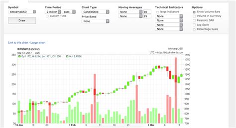 Ethereum: Bitcoin cross trading from Bitstamp to Bitfinex
