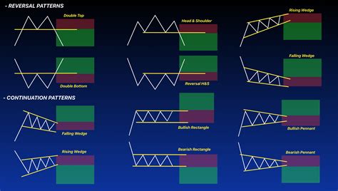 Vesting Period, Continuation Pattern, Stop Loss
