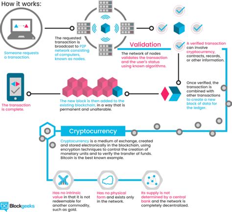 Privacy vs. Security: Finding Balance in P2P Crypto Transactions
