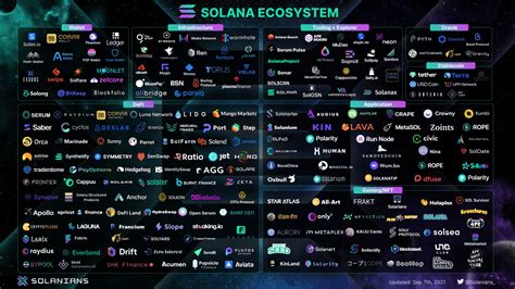 Solana: Fetch transactions per year
