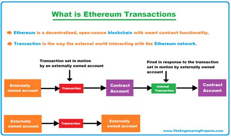 Ethereum: Can a bitcoin transaction be reversed from the receiving end?
